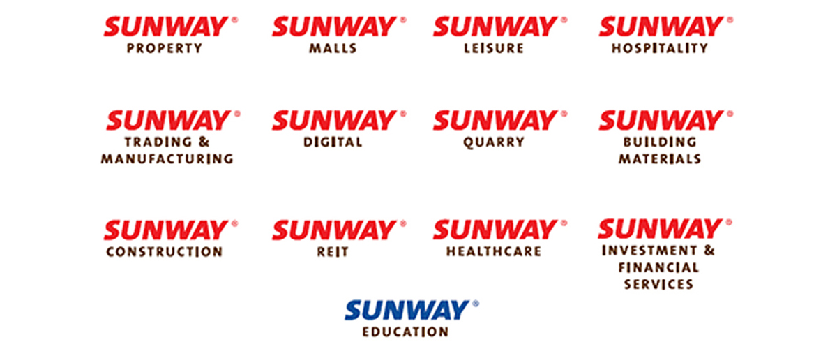 The different Sunway logos